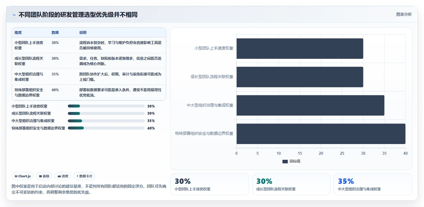 2026年最值得推荐的研发项目管理软件深度测评与选型指南