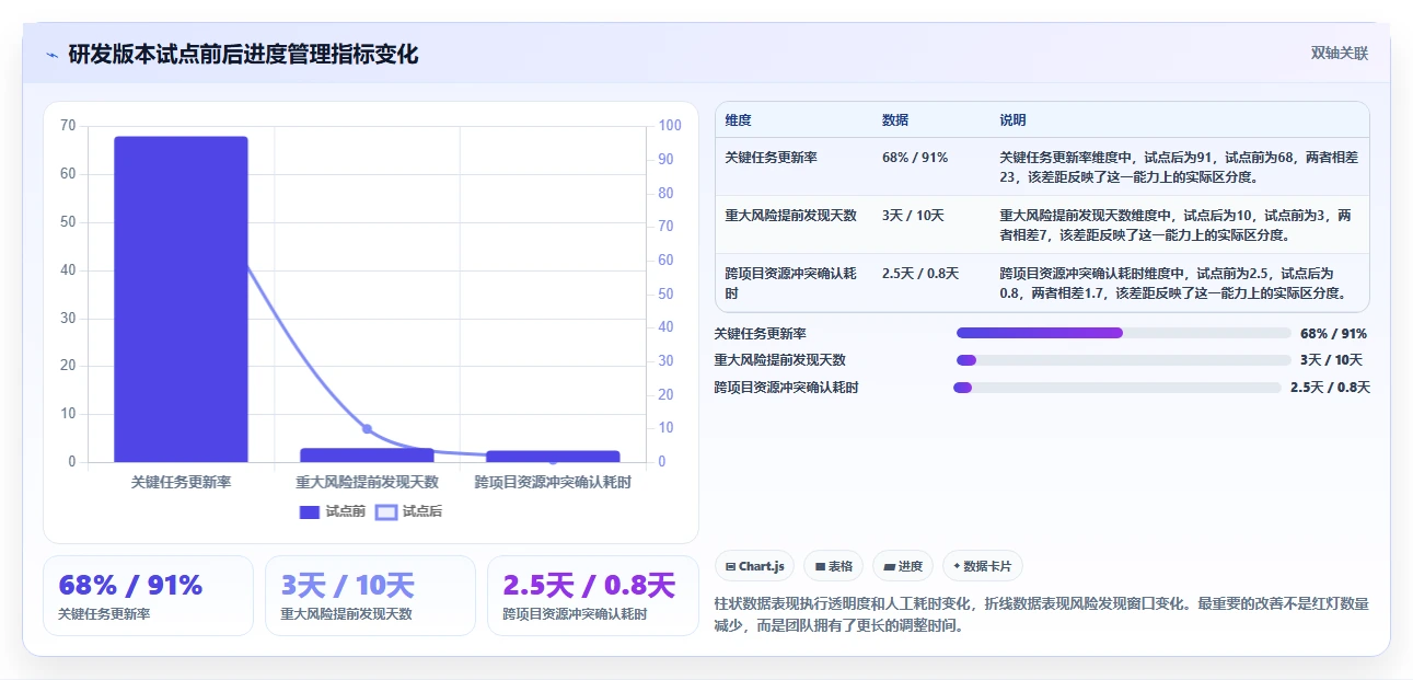 项目管理新趋势:2026年6款热门进度预警系统工具对比分析