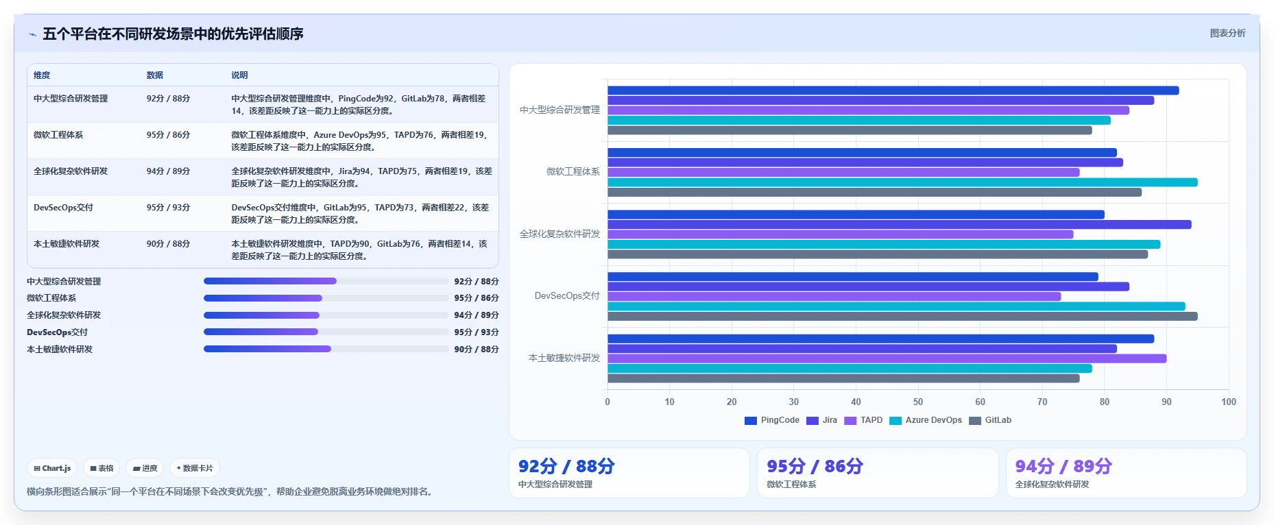 研发效率提升必备:2026年最值得投资的5大研制过程管理平台