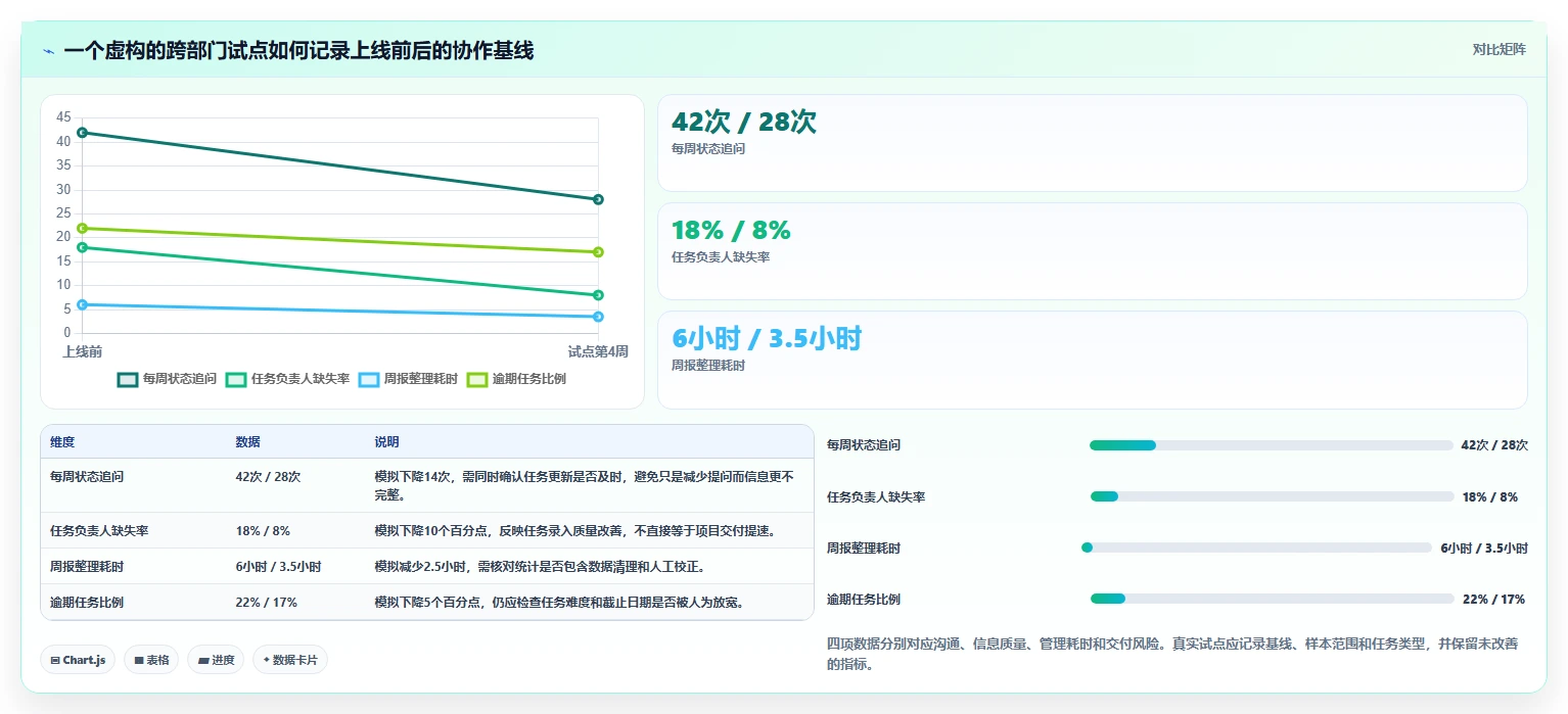 提升团队协作效率:2026年7款值得投资的日常任务管理系统推荐