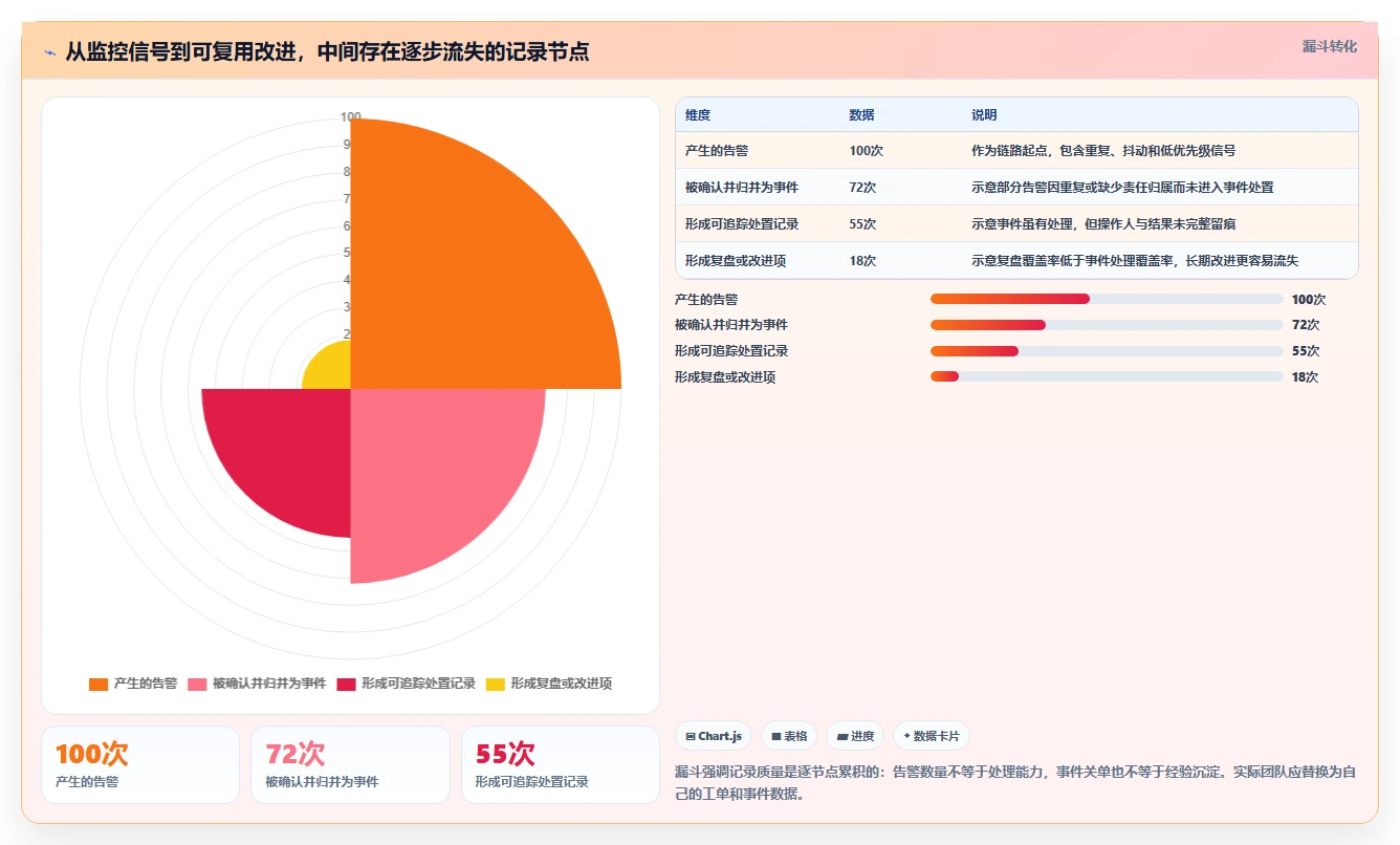 提升运维效率！2026年最受欢迎的7款运维记录系统对比
