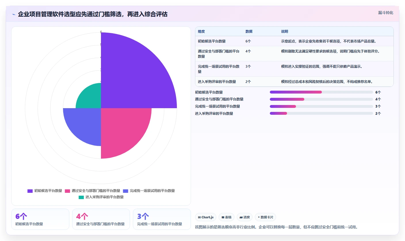 2026年企业服务行业项目管理软件怎么选？核心测评与选型指南