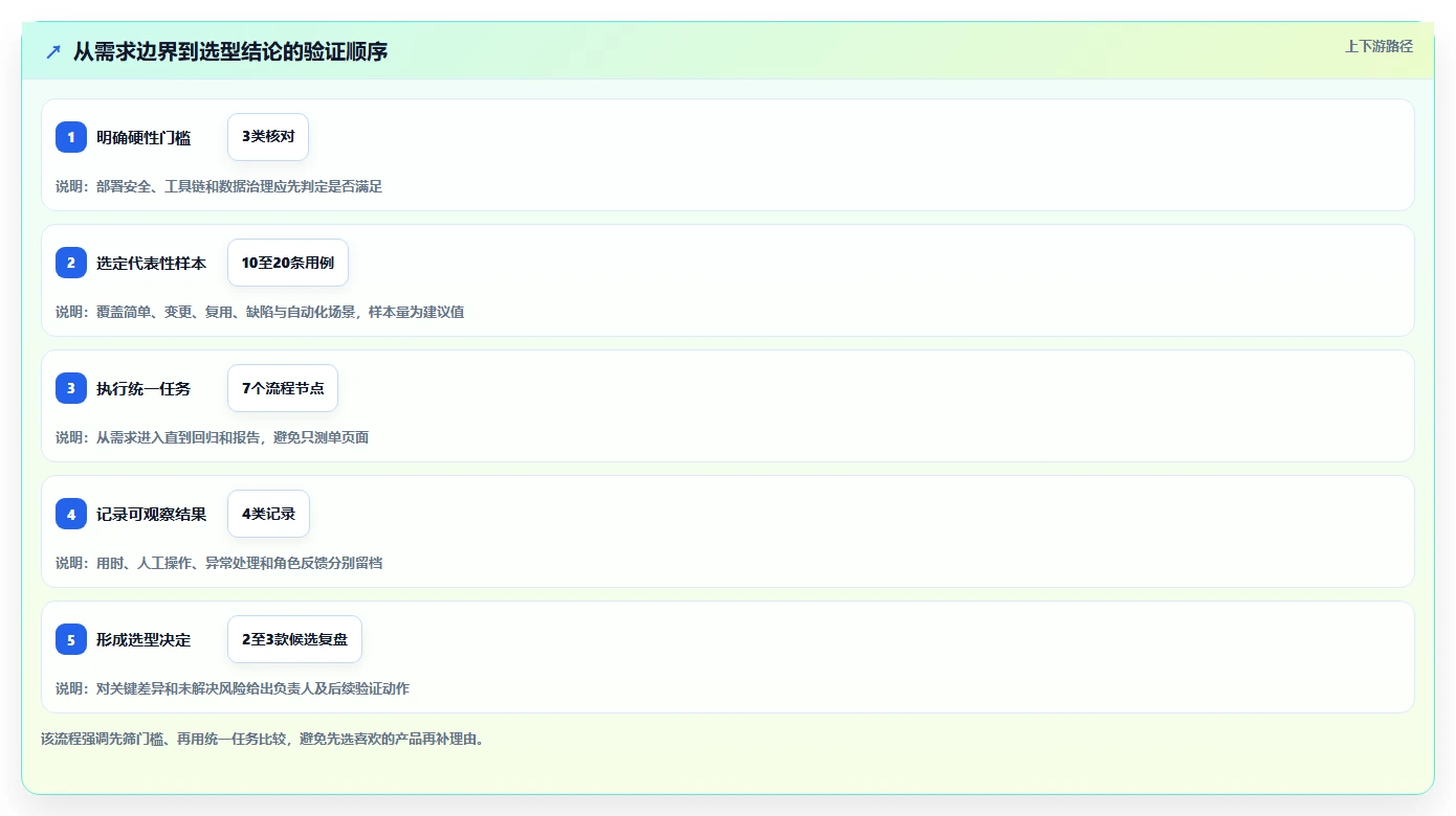 2026年软件用例管理大比拼:6款顶级工具助你提升研发效率