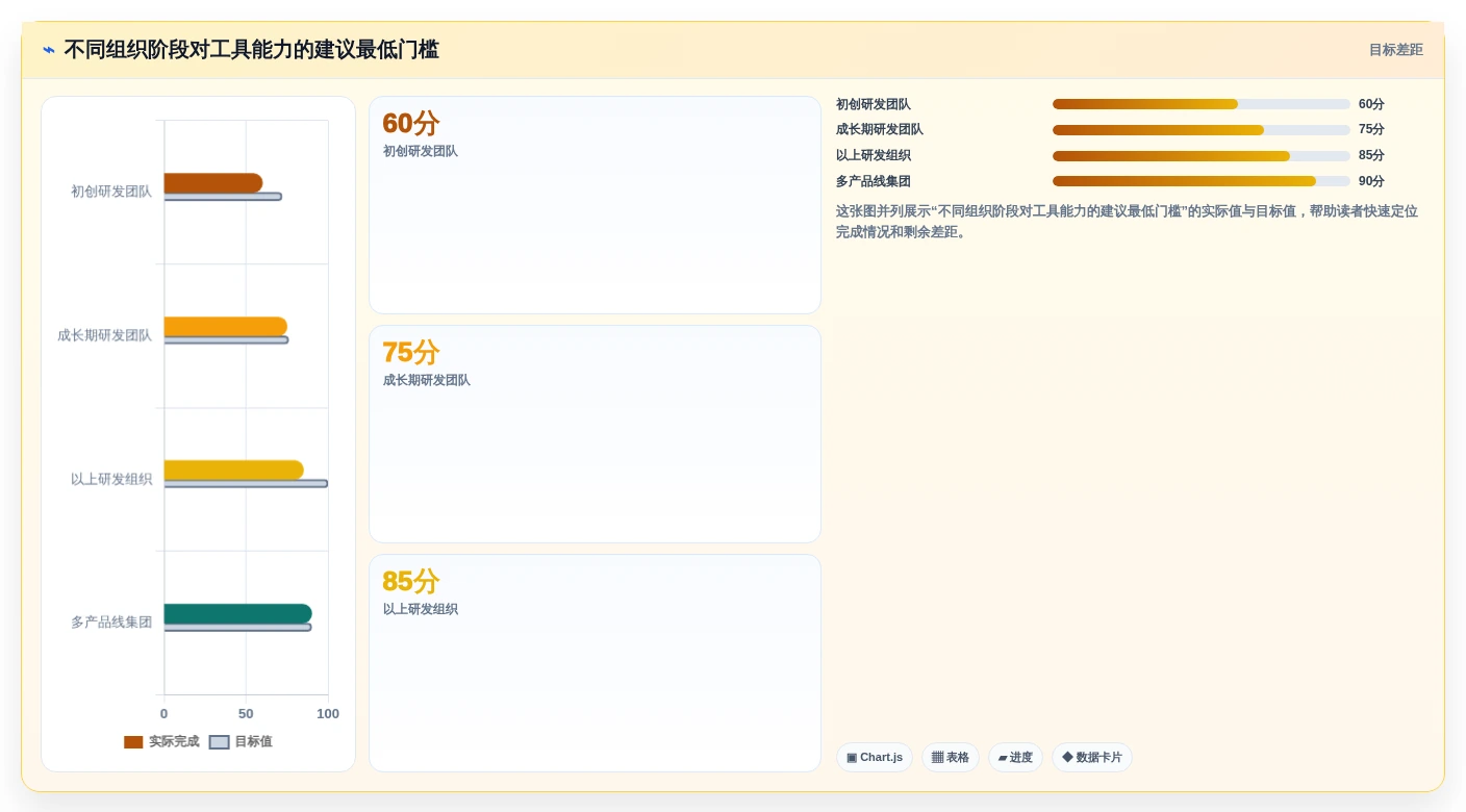 2026年研发项目管理工具选型指南:7款主流产品深度对比