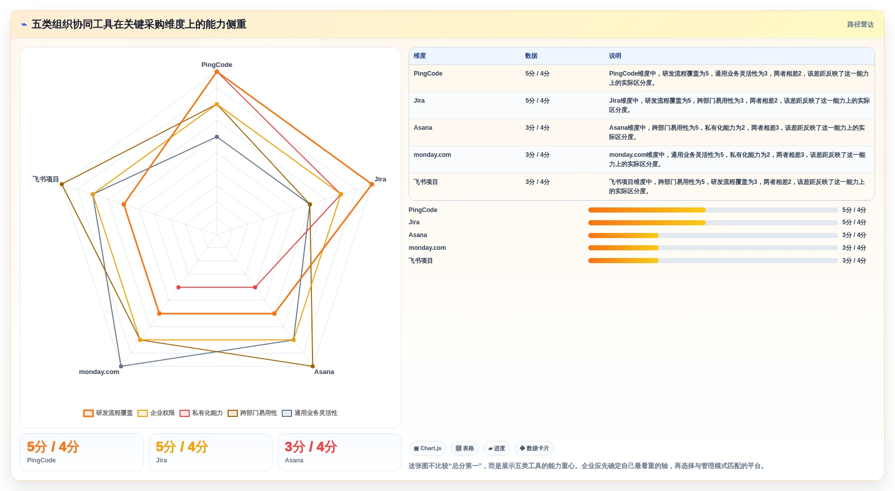 项目管理新趋势：2026年最受欢迎的5款组织协同工具对比