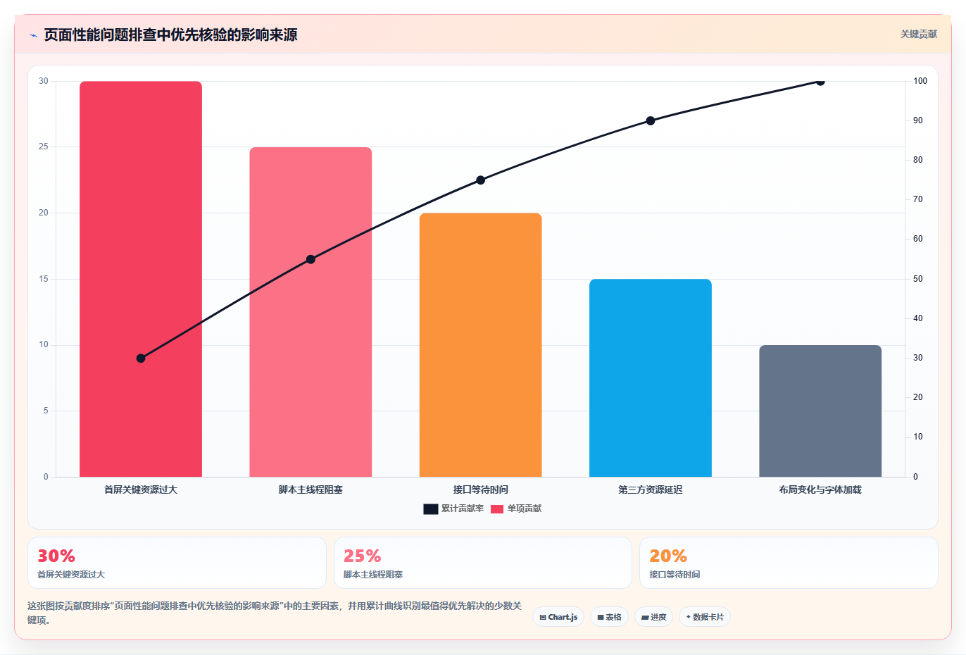 2026年网站测试工具大盘点:6款提升网站性能的必备利器