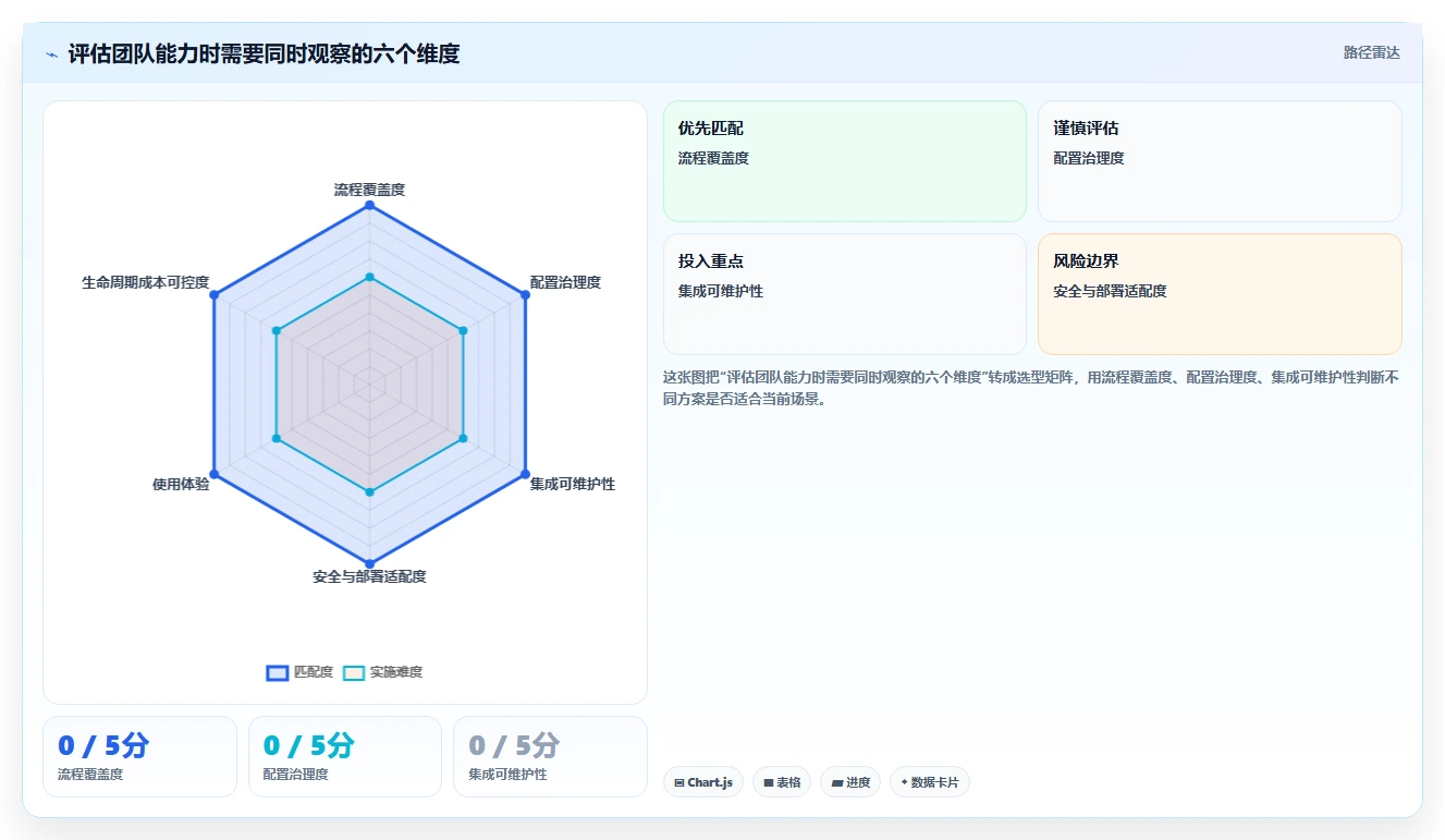 2026年企业研发管理工具选型:7款主流平台深度对比与选型建议
