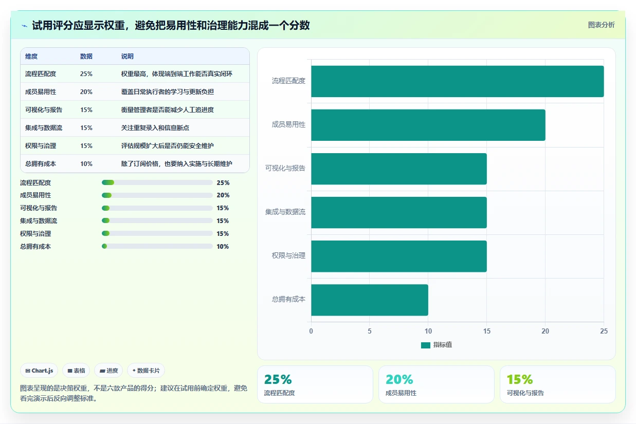 2026年效率之选：6大teamwork软件工具对比与推荐
