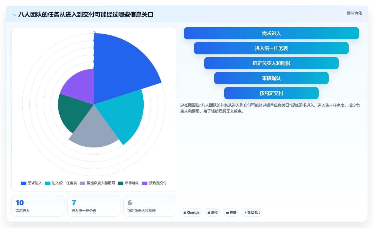 选择困难症？2026年类似于小团队的软件工具选型指南：6款必备利器