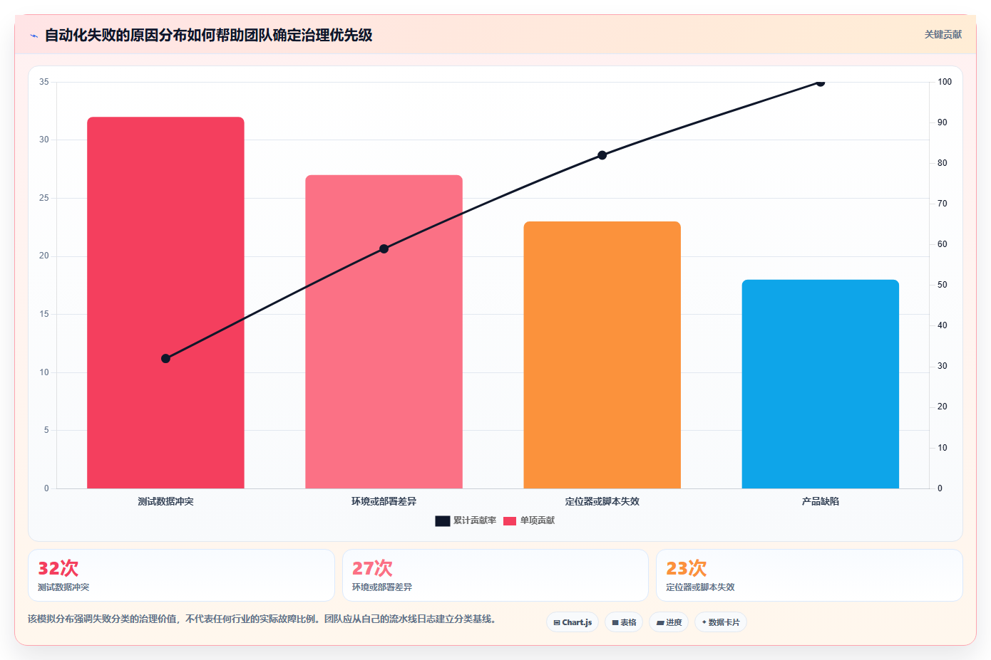 项目经理必读:2026年度7大自动化测试工具对比分析