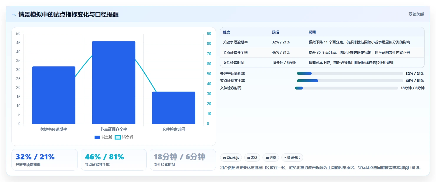 解锁项目管理新高度:2026年最佳节点与处理事项及节点文件工具选型指南