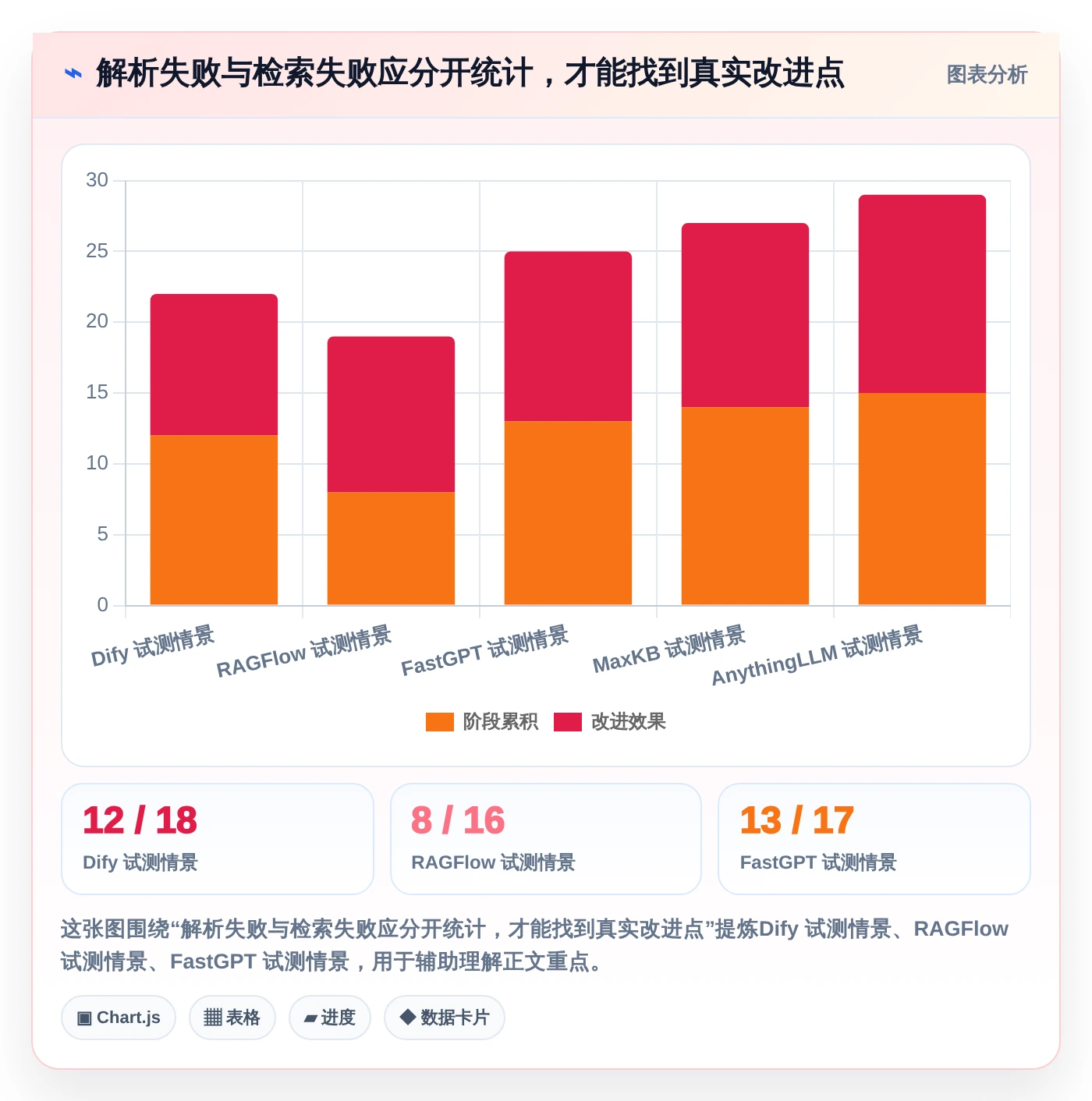 2026年必备：5款顶级知识库加工工具对比与选择指南