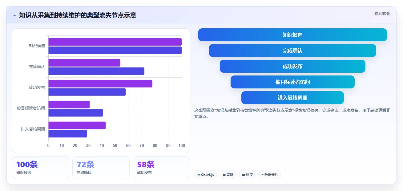 2026年必备：7款顶级做wiki适合的文档工具全面对比