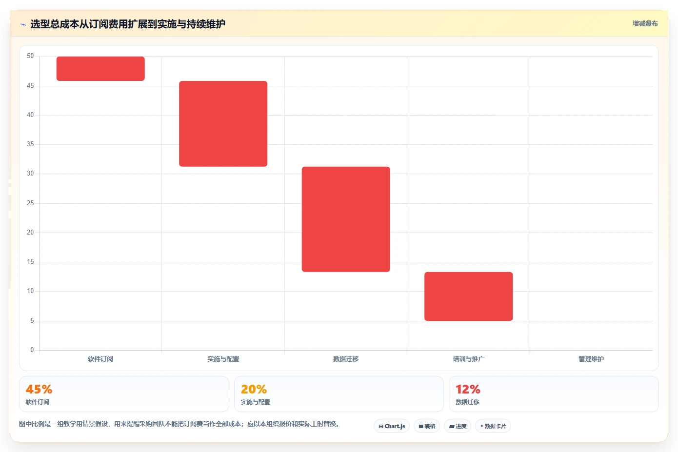 2026年值得关注的10款项目管理软件选型指南