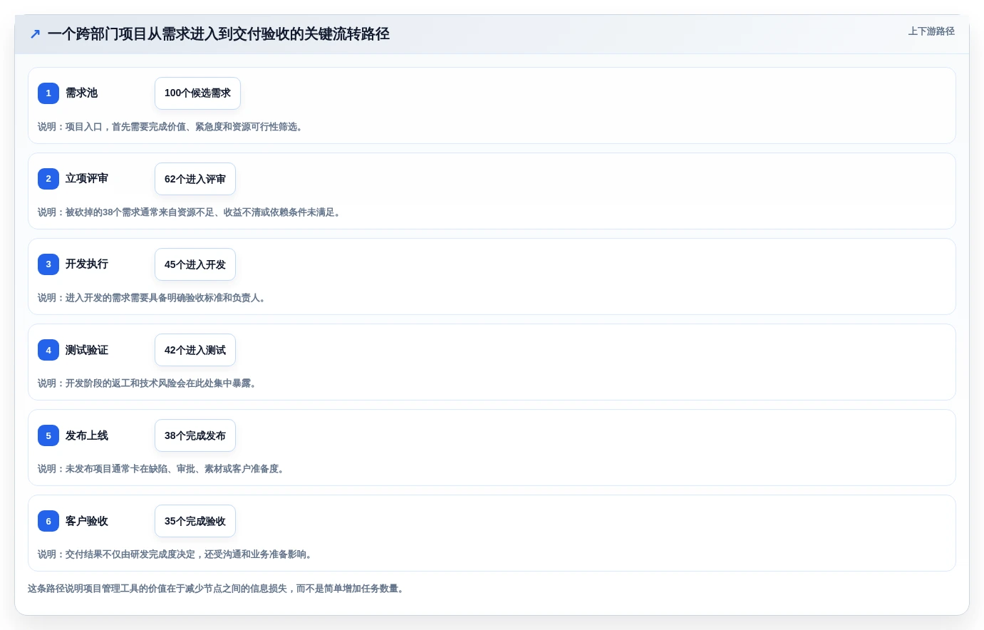 项目经理必看:2026年8款顶级Asana项目管理工具推荐