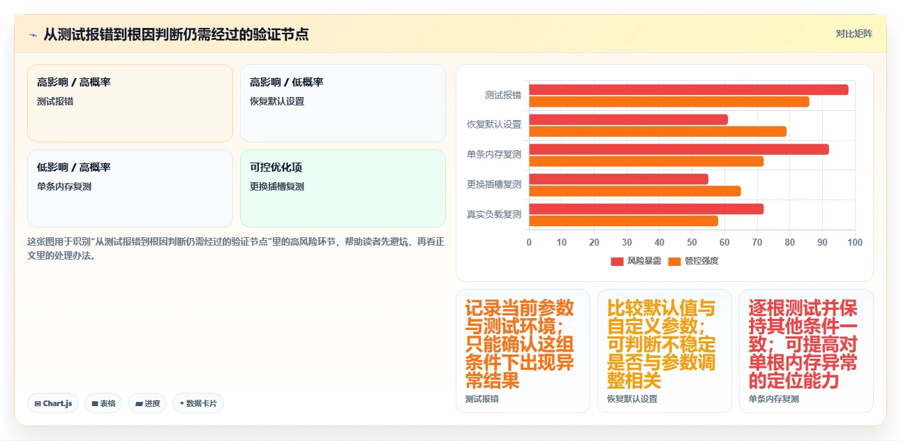 选对内存测试工具事半功倍:2026年度5大必备工具盘点