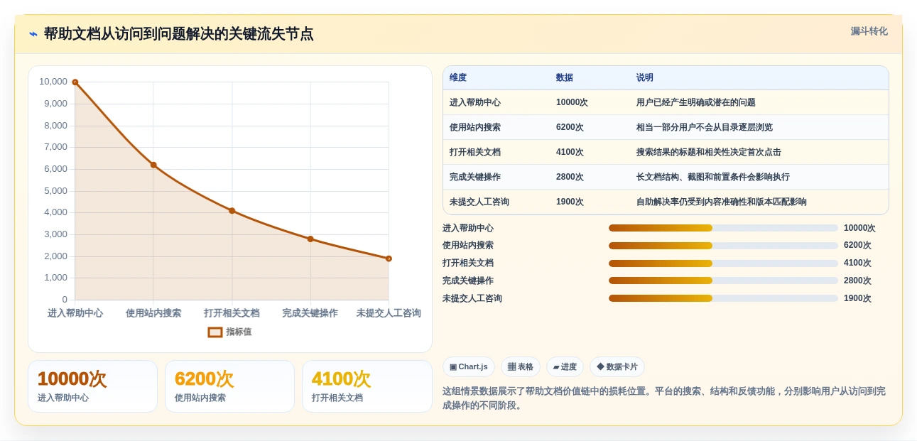 技术文档管理革新:2026年度5大帮助文档在线编写平台推荐及使用技巧