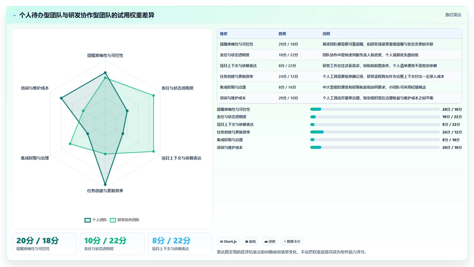项目经理必读:2026年最受欢迎的5大工作事项提醒软件对比