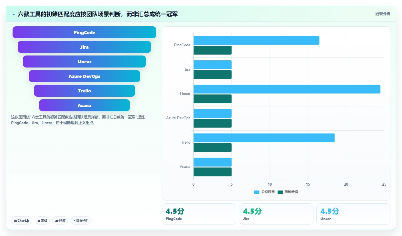 2026年敏捷开发团队管理工具大盘点：6款提升效率的顶级选择