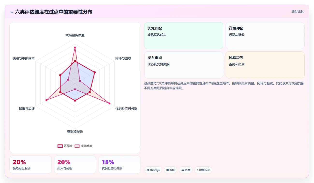 2026年最佳bug系统工具对比:6款热门产品全面评测