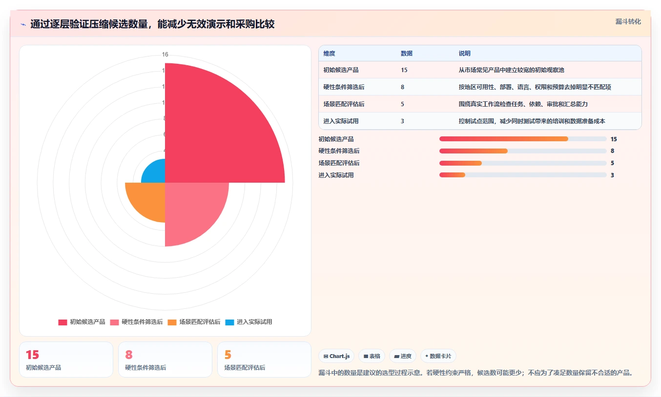 2026年项目管理工具选型指南：15款主流产品对比与适用场景分析
