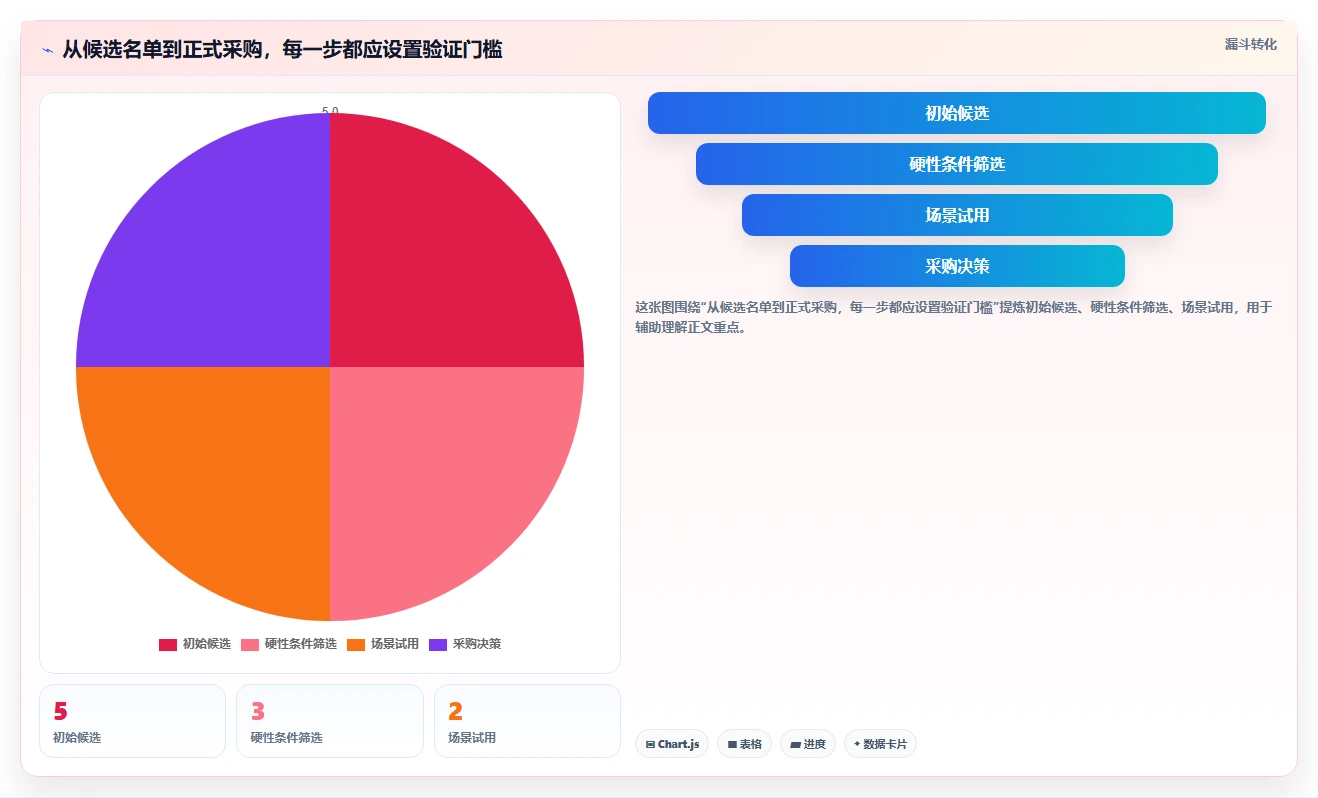 选对PingCode软件事半功倍：2026年项目管理工具top5推荐