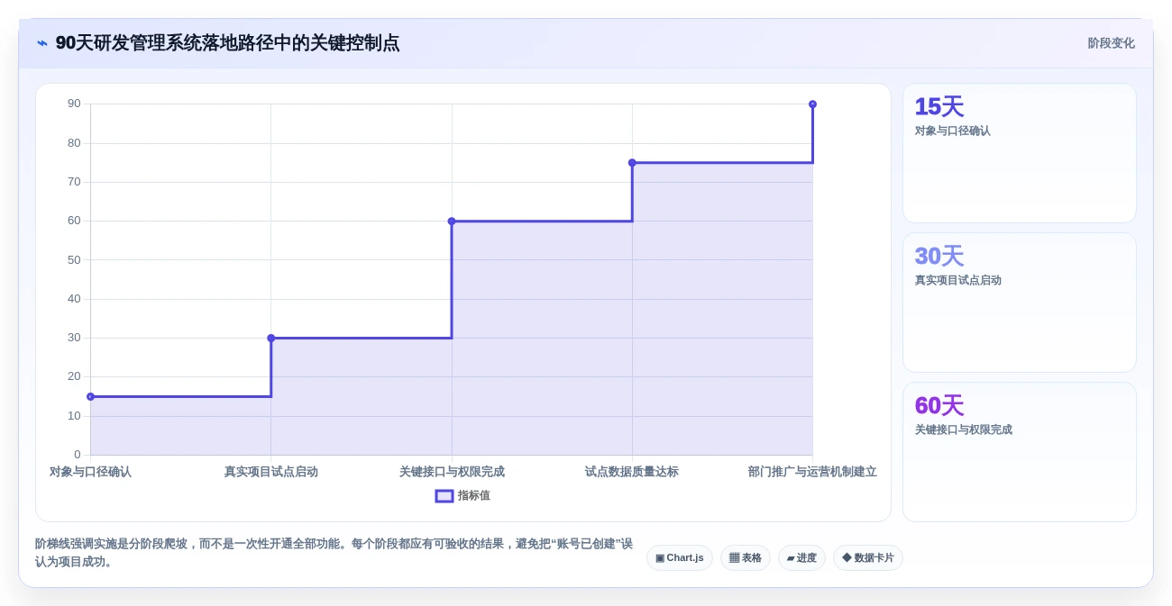 2026年高新企业研发管理系统大盘点:6款最受欢迎的智能化工具