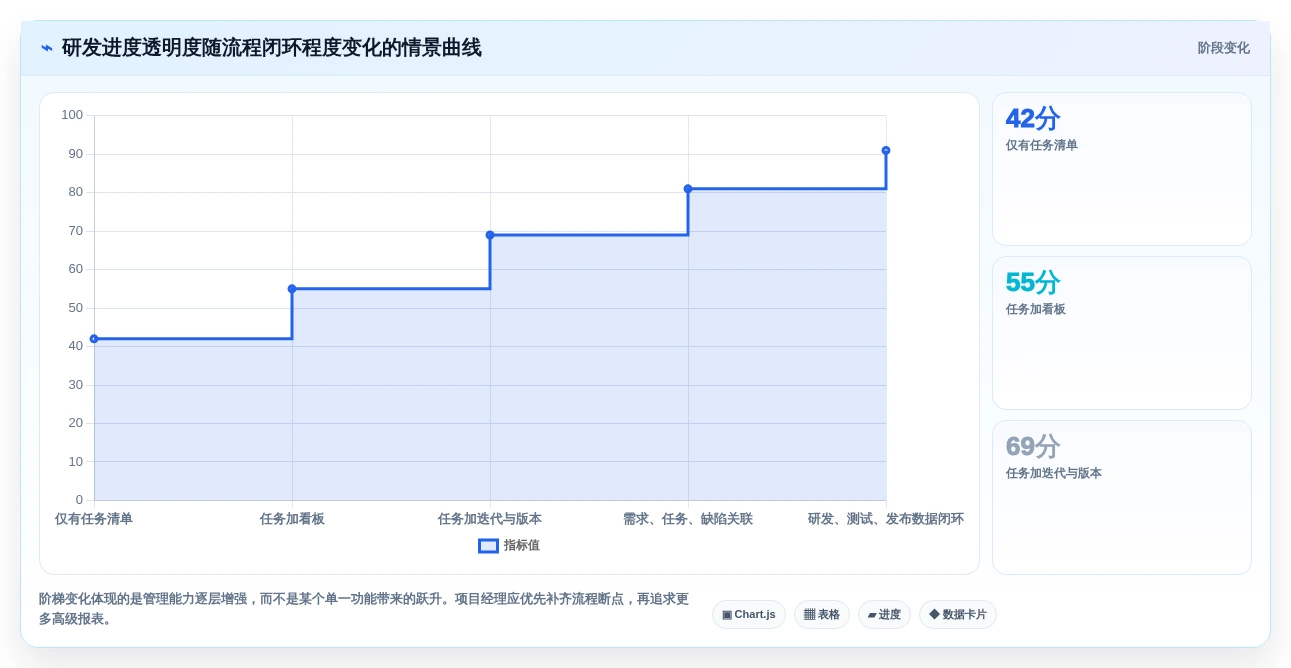项目经理必读:2026年最受欢迎的5大软件开发进度管理软件盘点