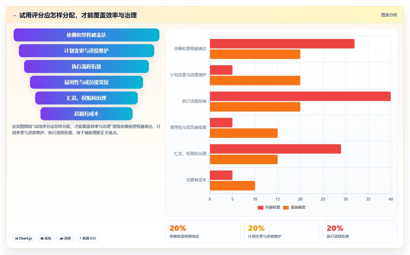 提升团队效率:2026年最值得投资的5大能做甘特图的软件推荐