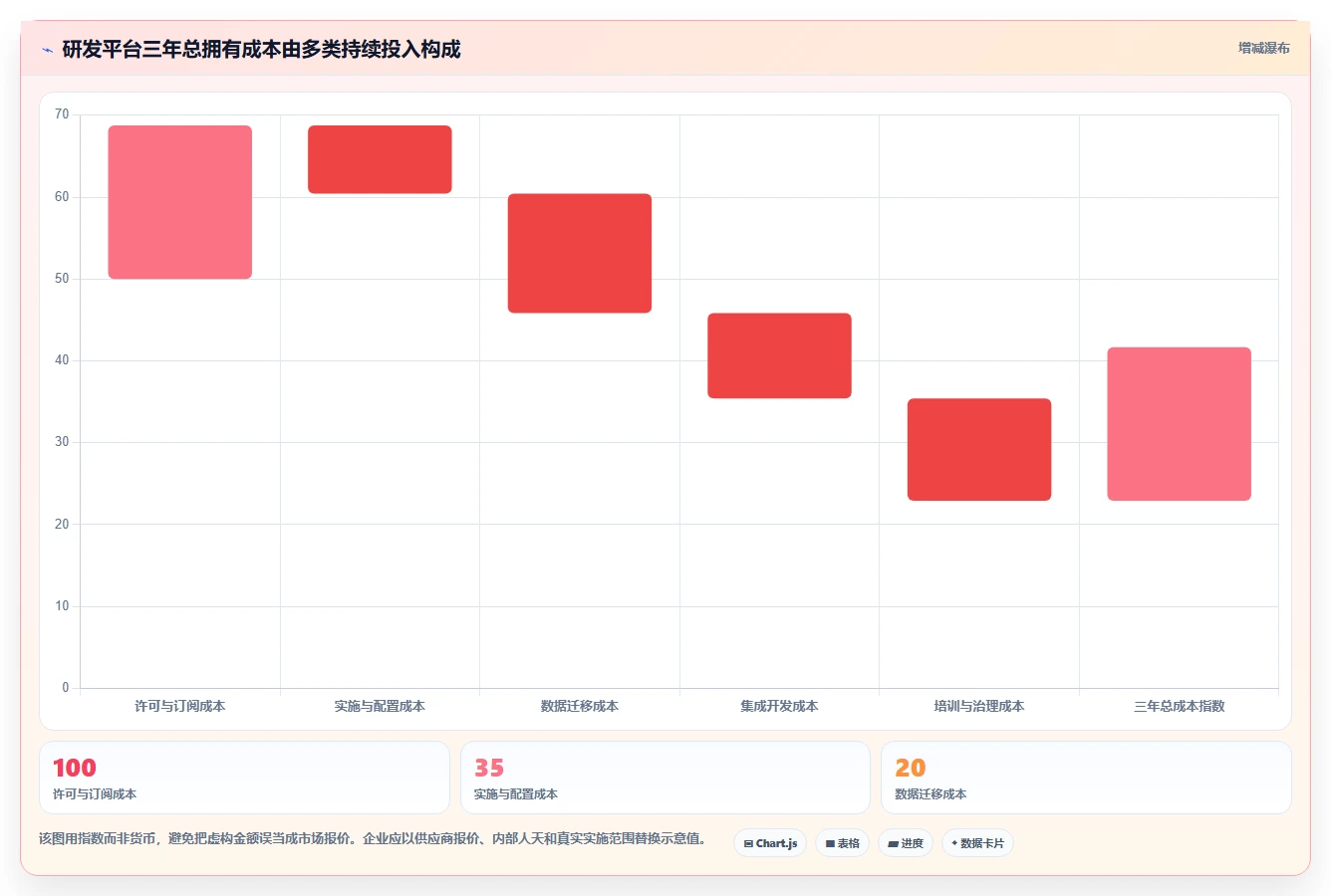2026 年企业级研发管理平台选型指南:6 款主流工具深度对比