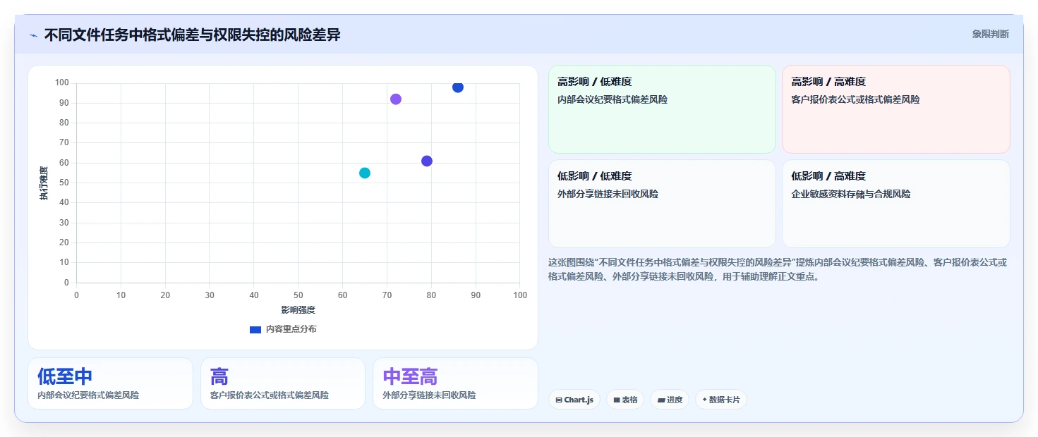 远程办公新趋势:2026年7款热门在线文档预览编辑工具深度测评