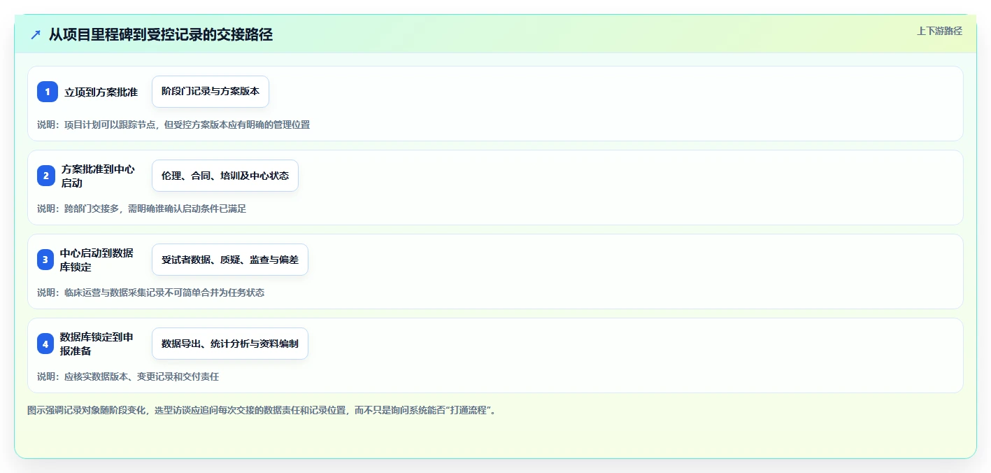 提升研发效率:2026年度5款热门医药研发管理系统软件商推荐