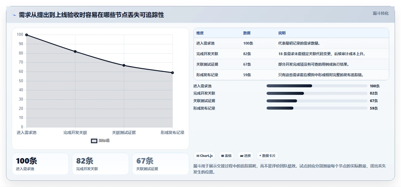 项目经理福音：2026年最值得投资的5大开发测试软件推荐