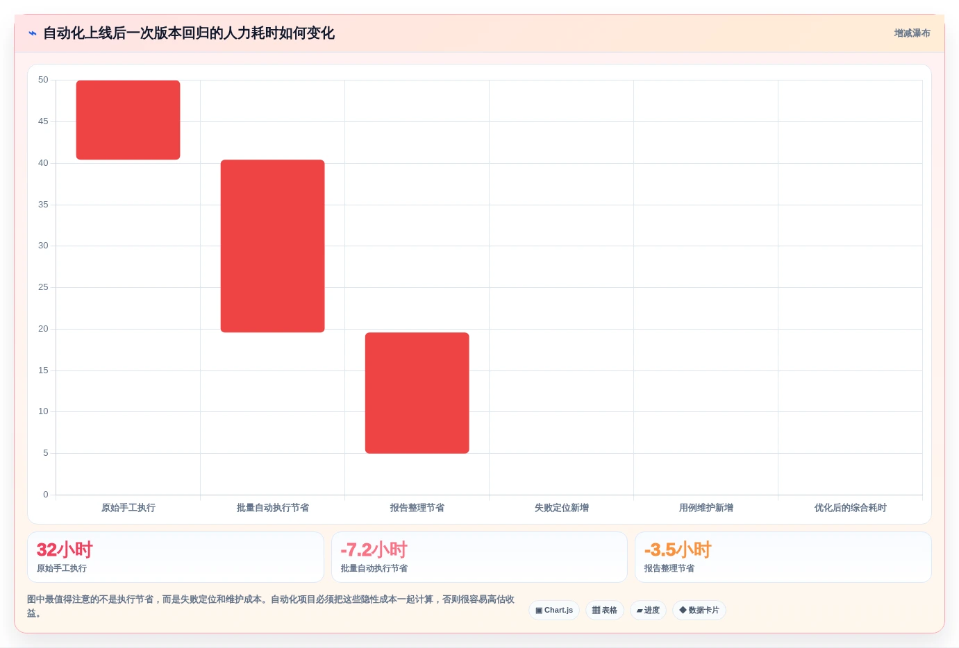 测试效率翻倍!5大好用的测试软件对比分析(2026版)