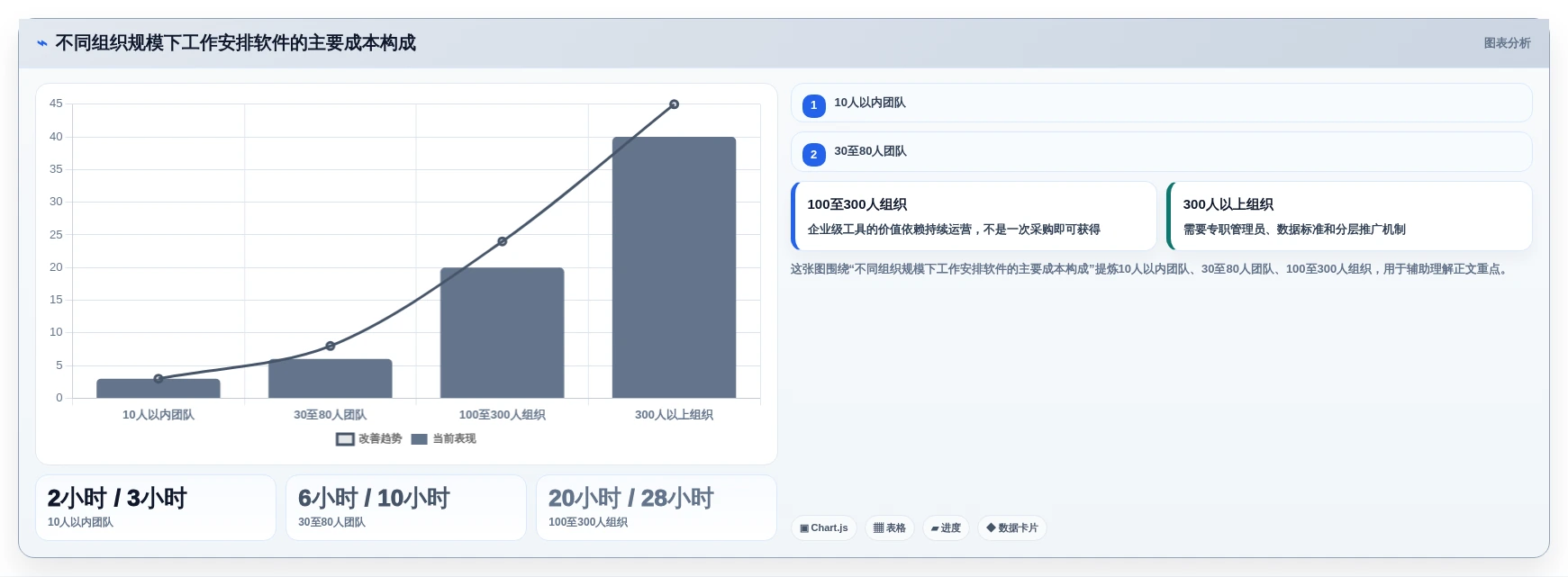 项目管理新趋势：2026年最受欢迎的5大工作安排软件app