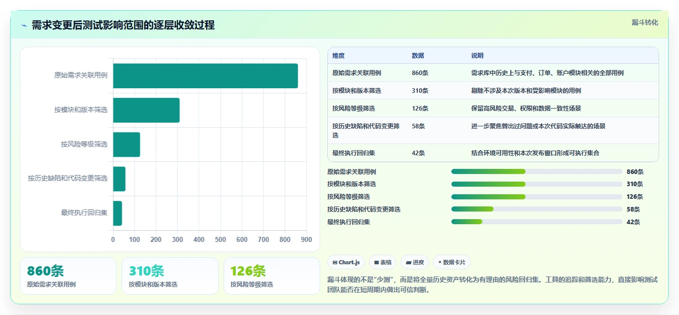项目经理必读：2026年6款顶级测试用例管理产品工具推荐