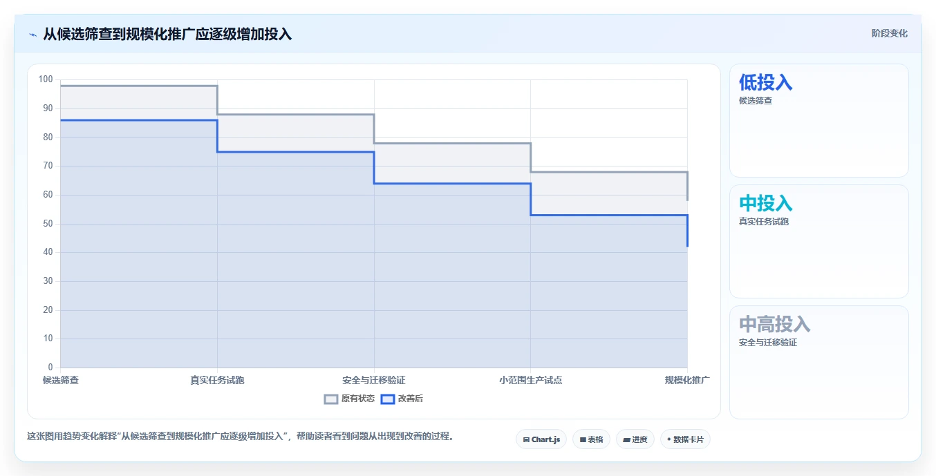 2026 年最值得关注的 7 大研发平台工具推荐