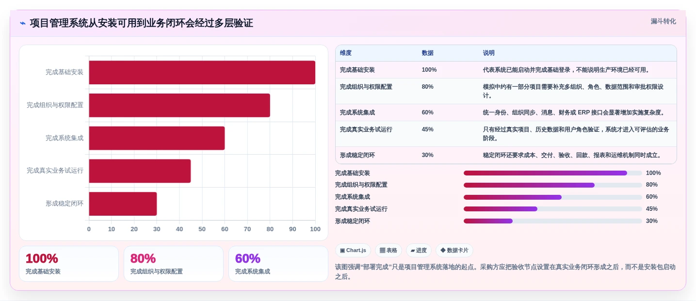 2026年项目管理系统排名:私有部署、信创适配与全流程闭环能力评估