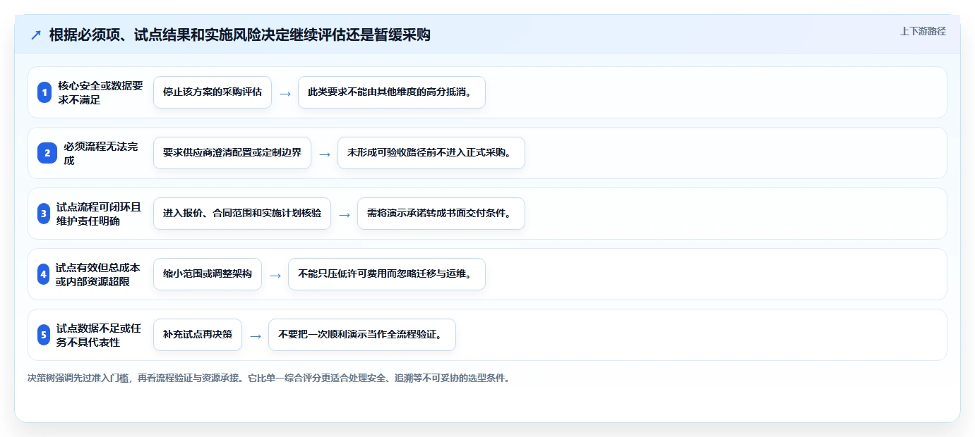 硬件研发管理工具怎么选?主流产品测评与选型建议