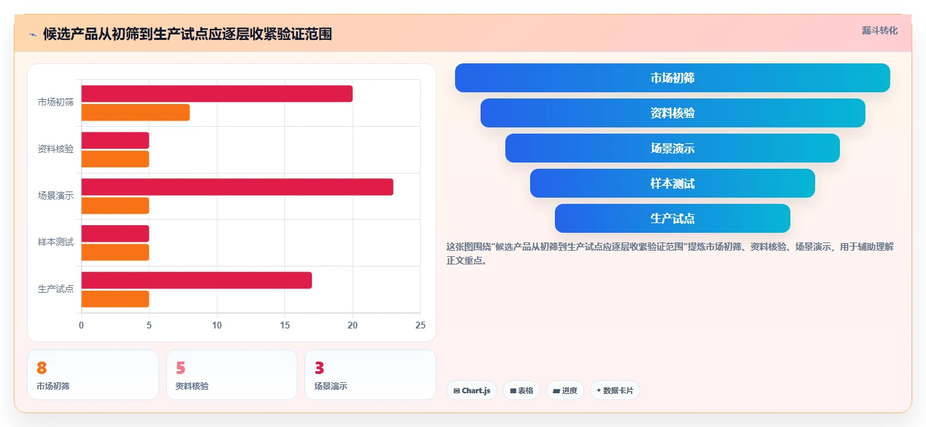 2026能对接PLM的产品管理系统推荐:解决研发制造选型难题