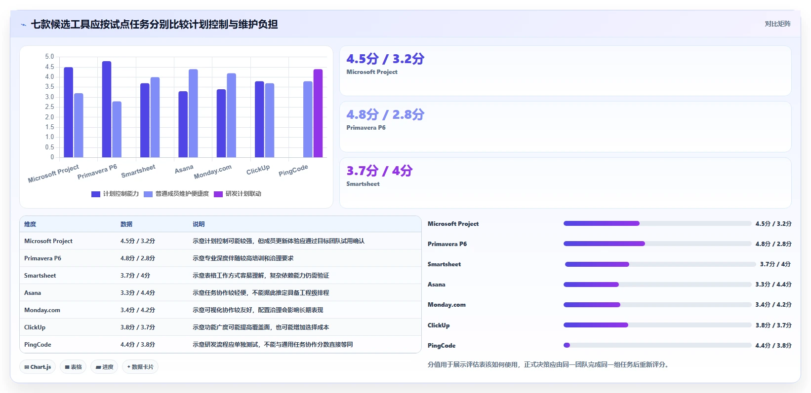 2026年效率之选:7款顶级做时间进度计划的工具全面对比