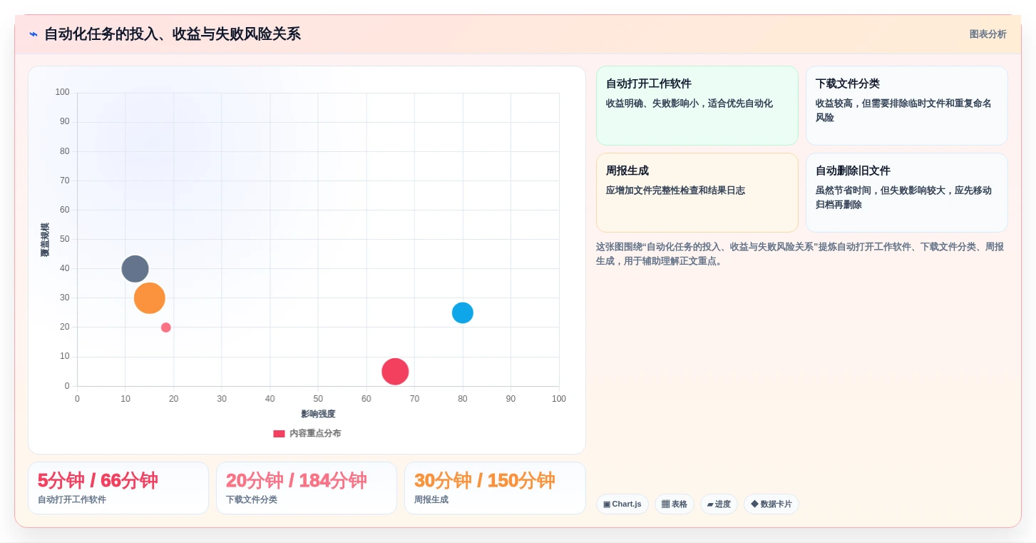 提升工作效率的秘密武器:2026年最值得尝试的5大电脑计划任务软件