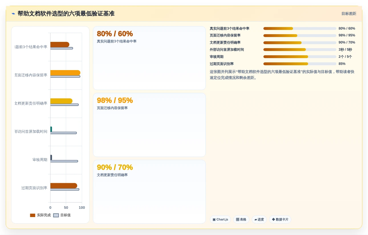提升文档管理效率:2026年度7大帮助文档编辑软件推荐