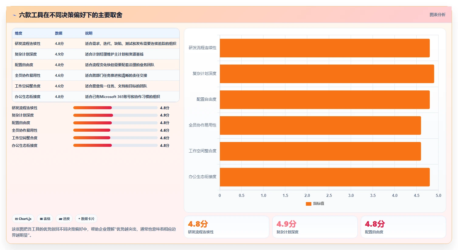 2026年效率之选:6款顶级项目进度管理软件工具对比