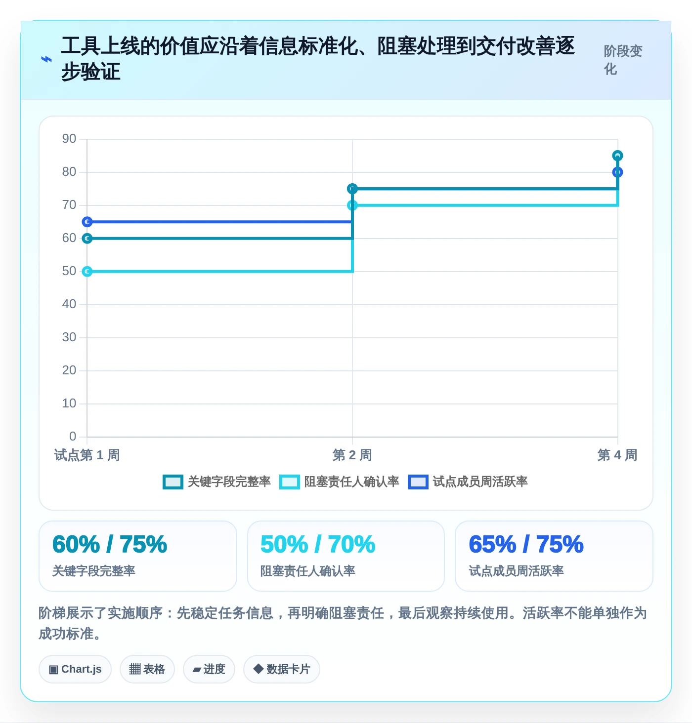 打造高效团队:2026年project多人协同工具选型指南,5款必备推荐