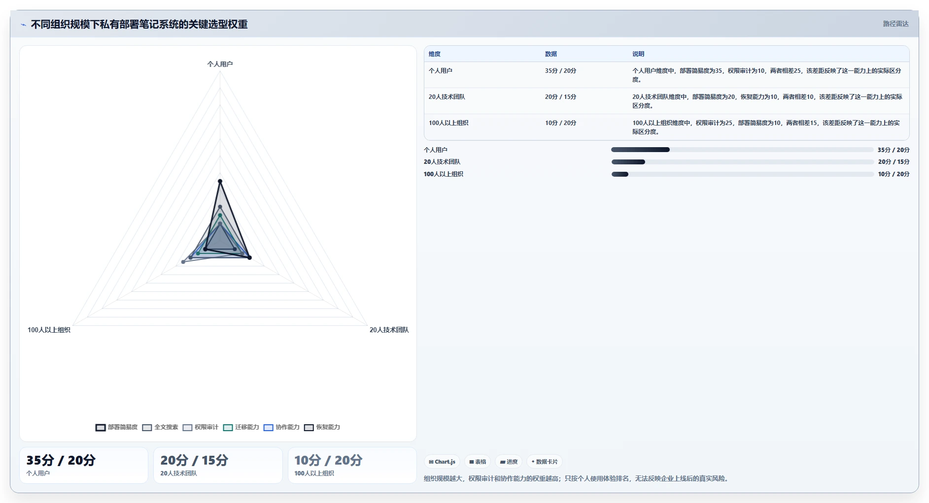 突破云端限制：2026年私有部署笔记软件选型指南与7款精选推荐