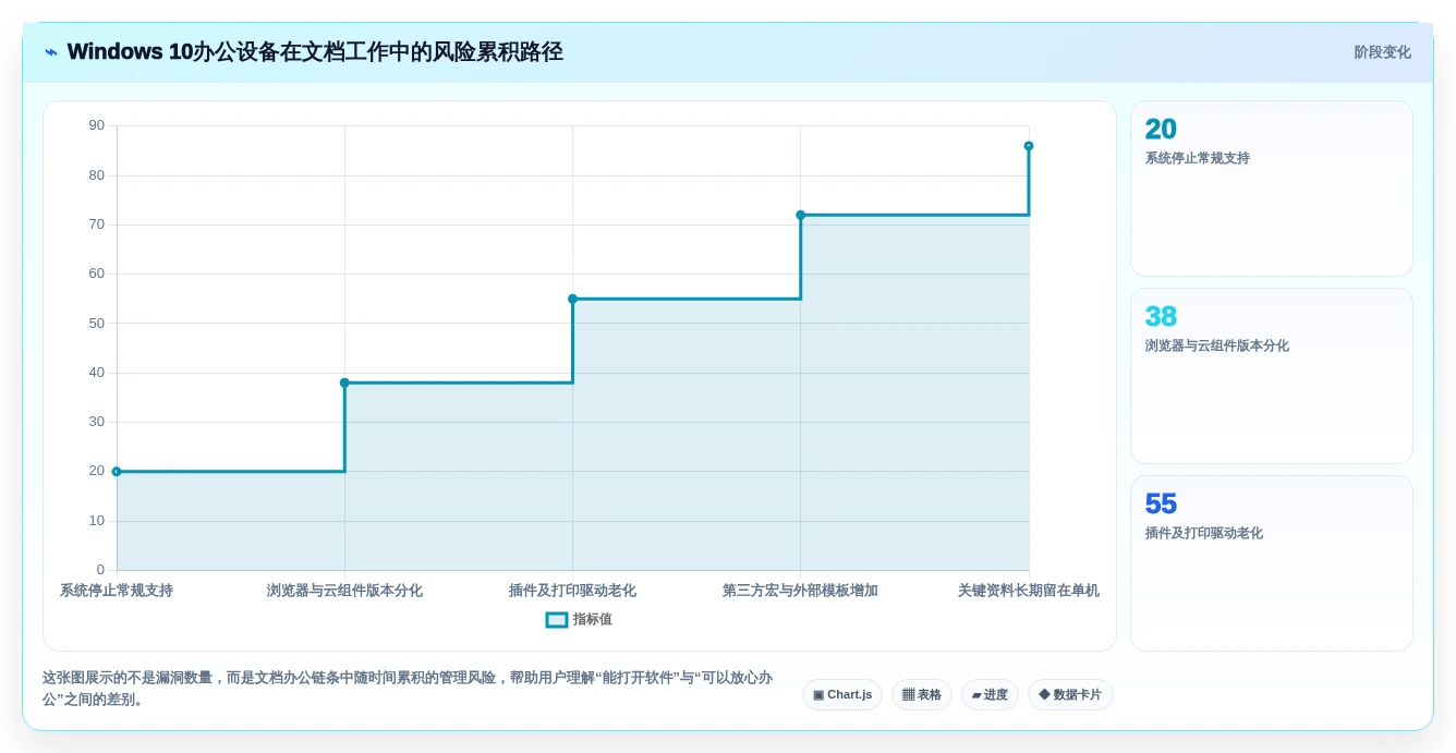 提升办公效率必备:2026年最受欢迎的5大win10文档工具