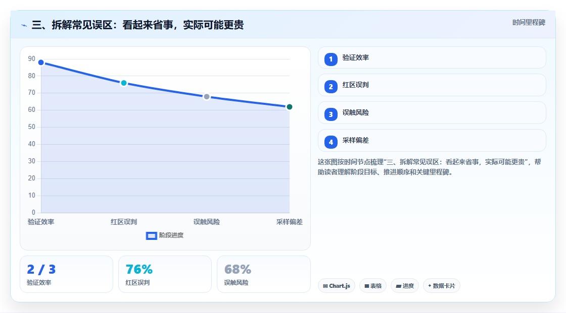 三、拆解常见误区:看起来省事,实际可能更贵