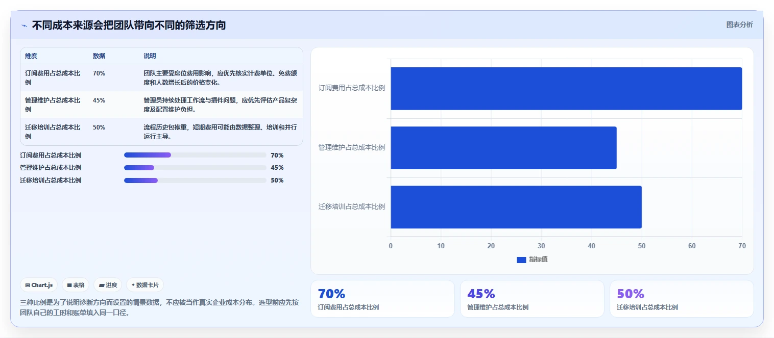 2026年预算有限？9款高性价比Jira替代方案深度对比