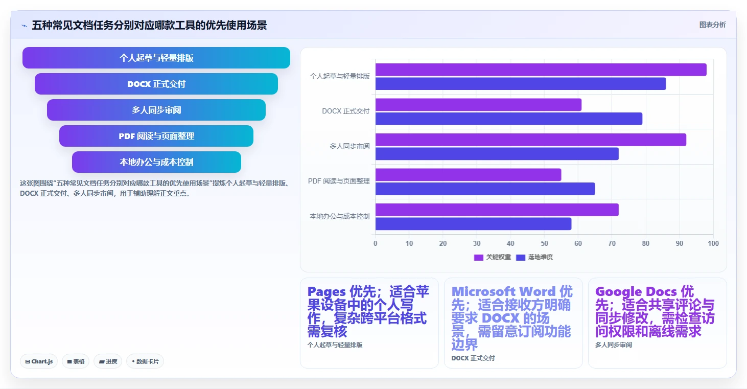 提升工作效率：2026年必备的5大Mac文档处理工具推荐